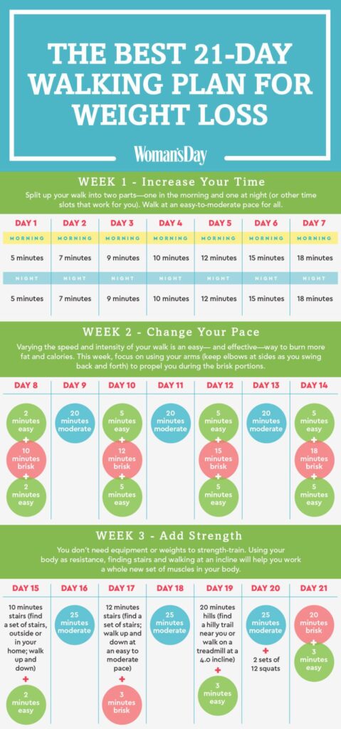 21 days walking plan for weight loss