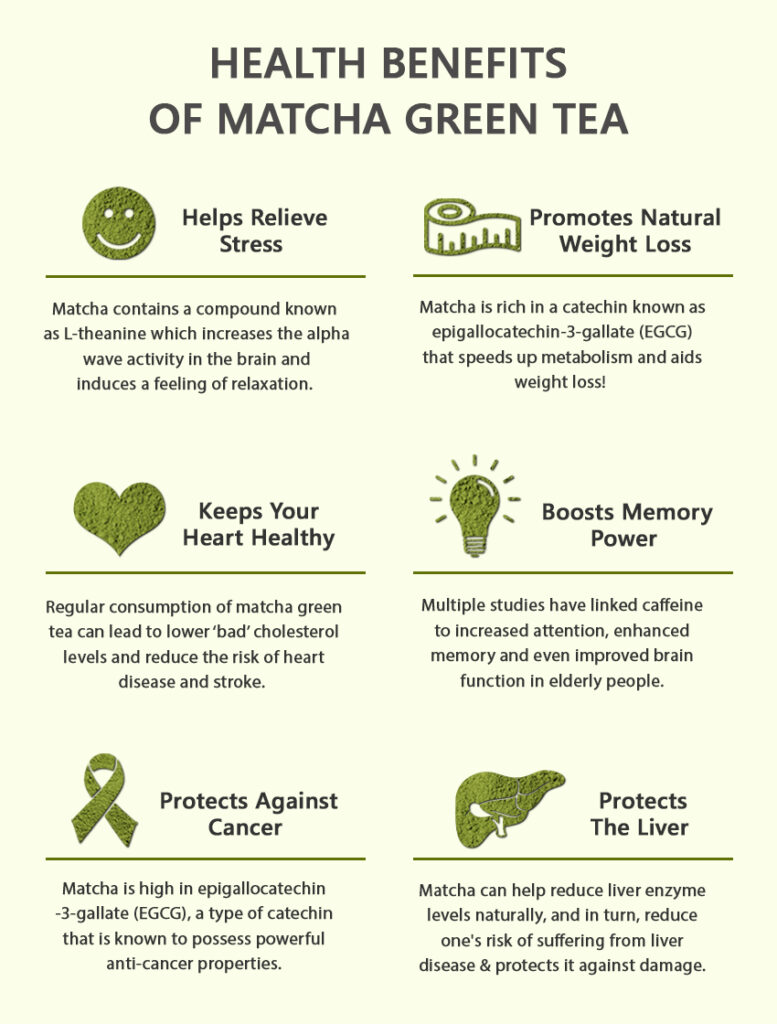 Matcha tea Health Benefits infographic