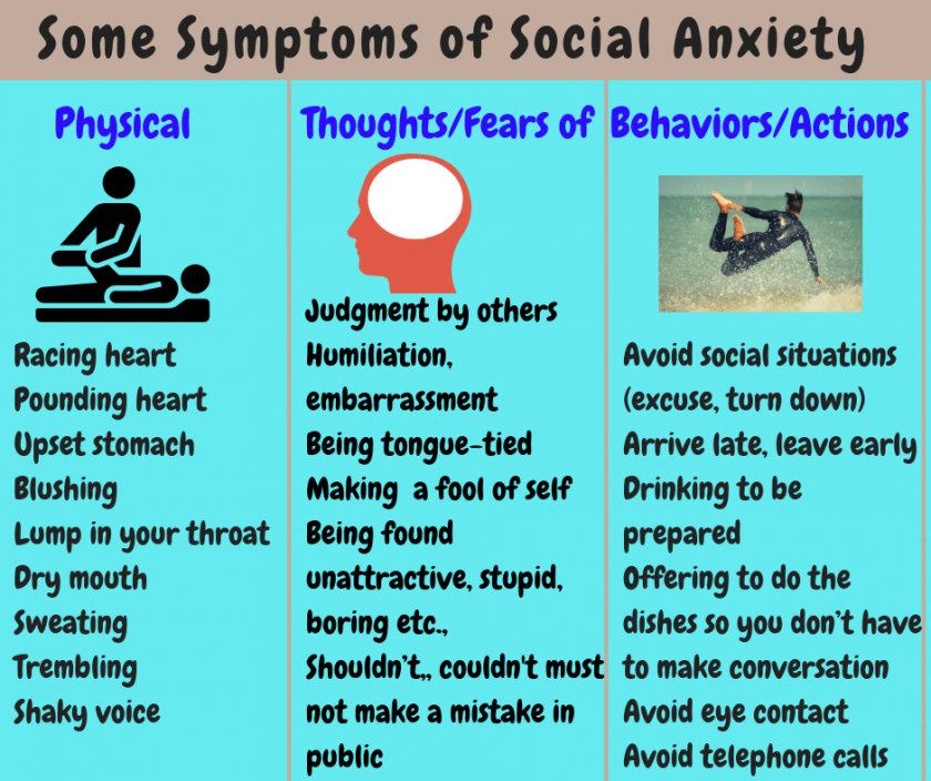 social anxiety symptom