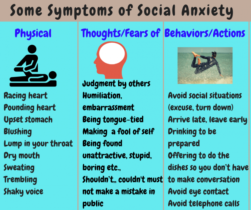 Social Anxiety