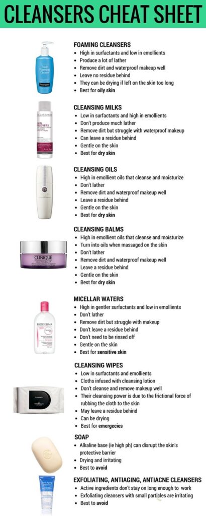 cleansers cheat sheet infographic