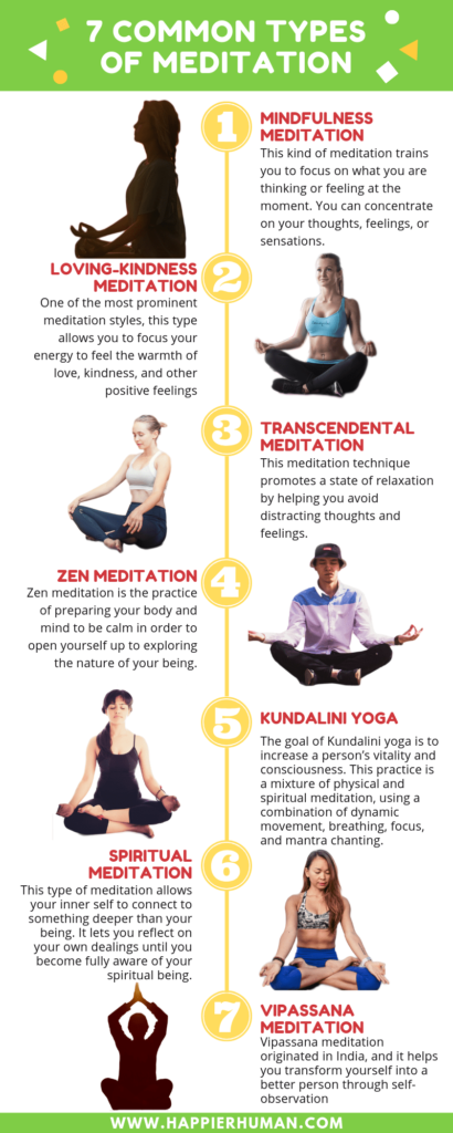 meditation common types