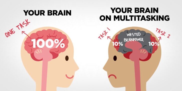 Brain Hacks - How To Increase Mental Focus