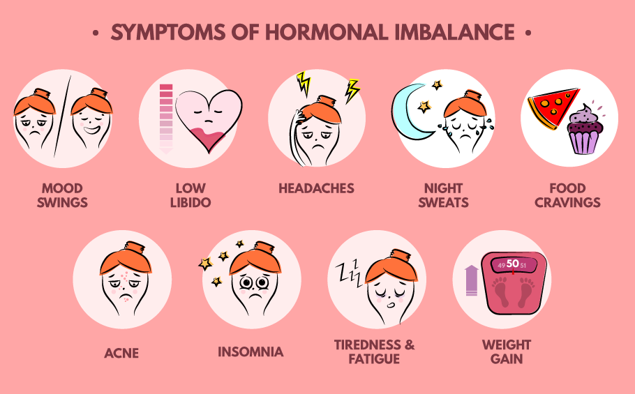 Hormonal Imbalance Symptoms