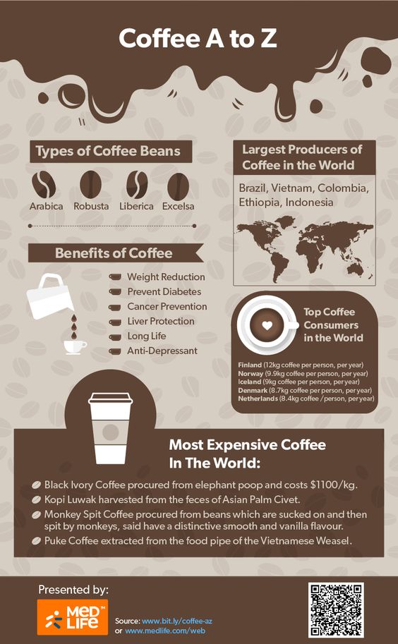 Coffee nutrition and heath benefits