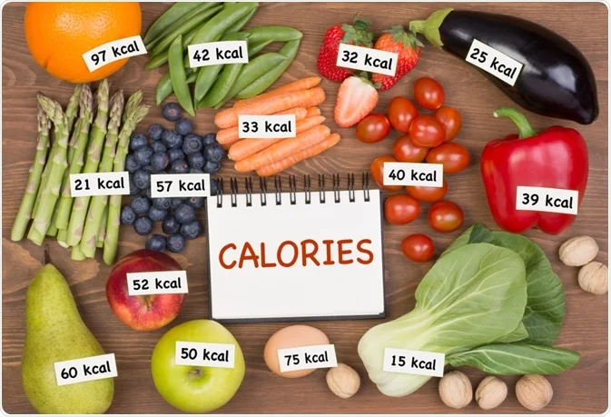The average number of calories you should eat
