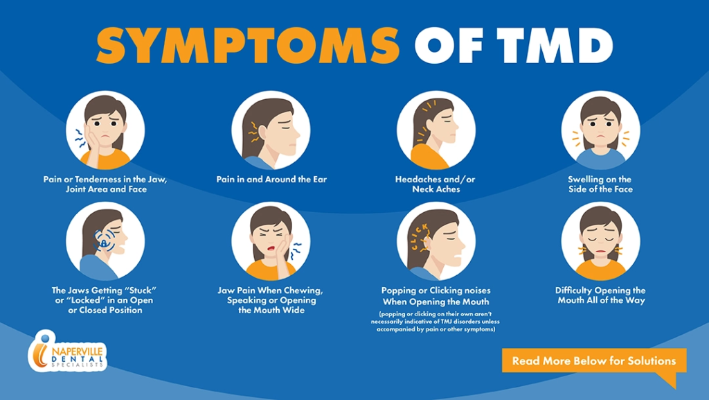 Symptoms of TMD