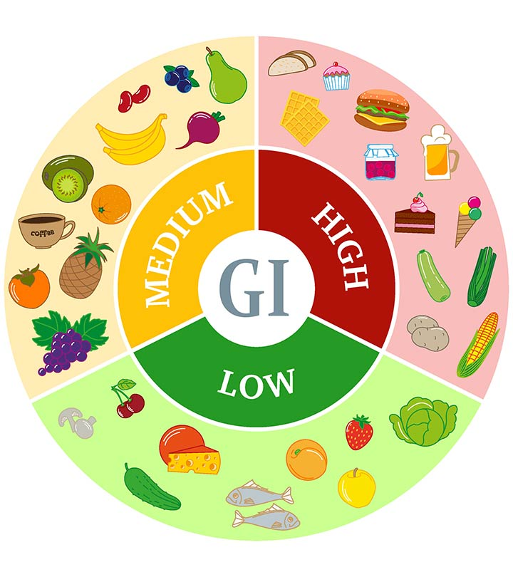 Focus on Low Glycemic Index Foods