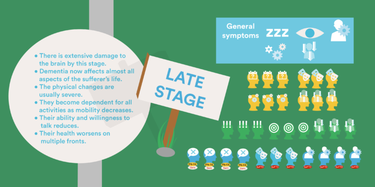 How Long Do People Live With Dementia?