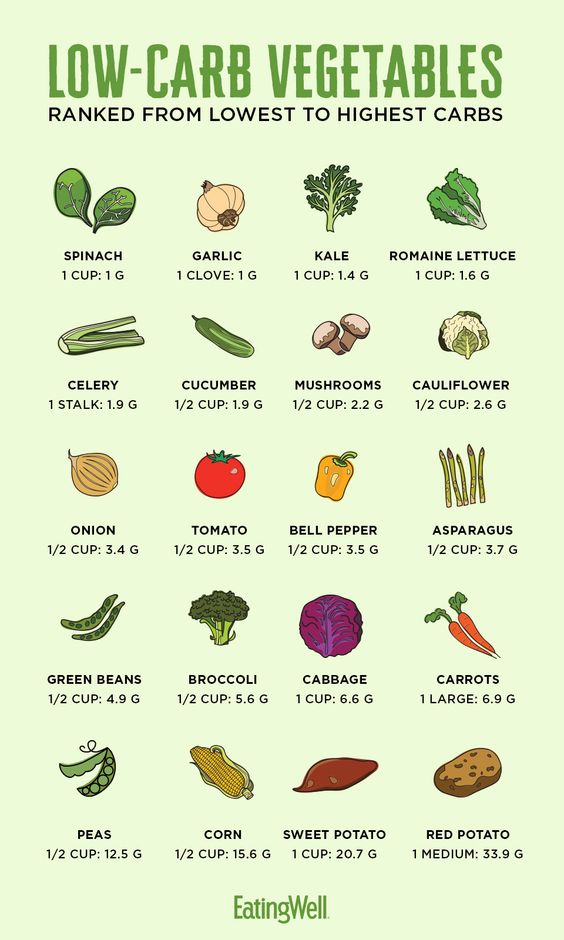 low carb vegetables list