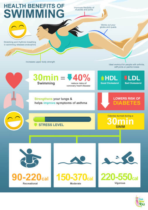 swimming health benefits